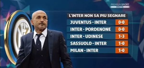 时间成本 时间成本